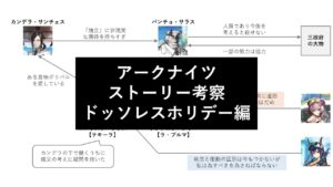 【アークナイツ】ストーリー考察 - ドッソレスホリデー 編【チェンとユーシャの因縁】