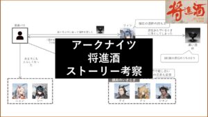 【アークナイツ】ストーリー考察 - 将進酒 編【炎国と歳、そして黒い酒杯とは】