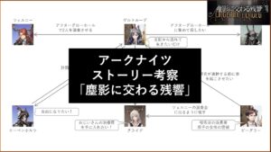 【アークナイツ】ストーリー考察 - 塵影に交わる残響 編【巫王と双子の女帝の戦い】