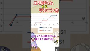 エリジウムはテンニンカの代わりになるのか【アークナイツ】 #shorts